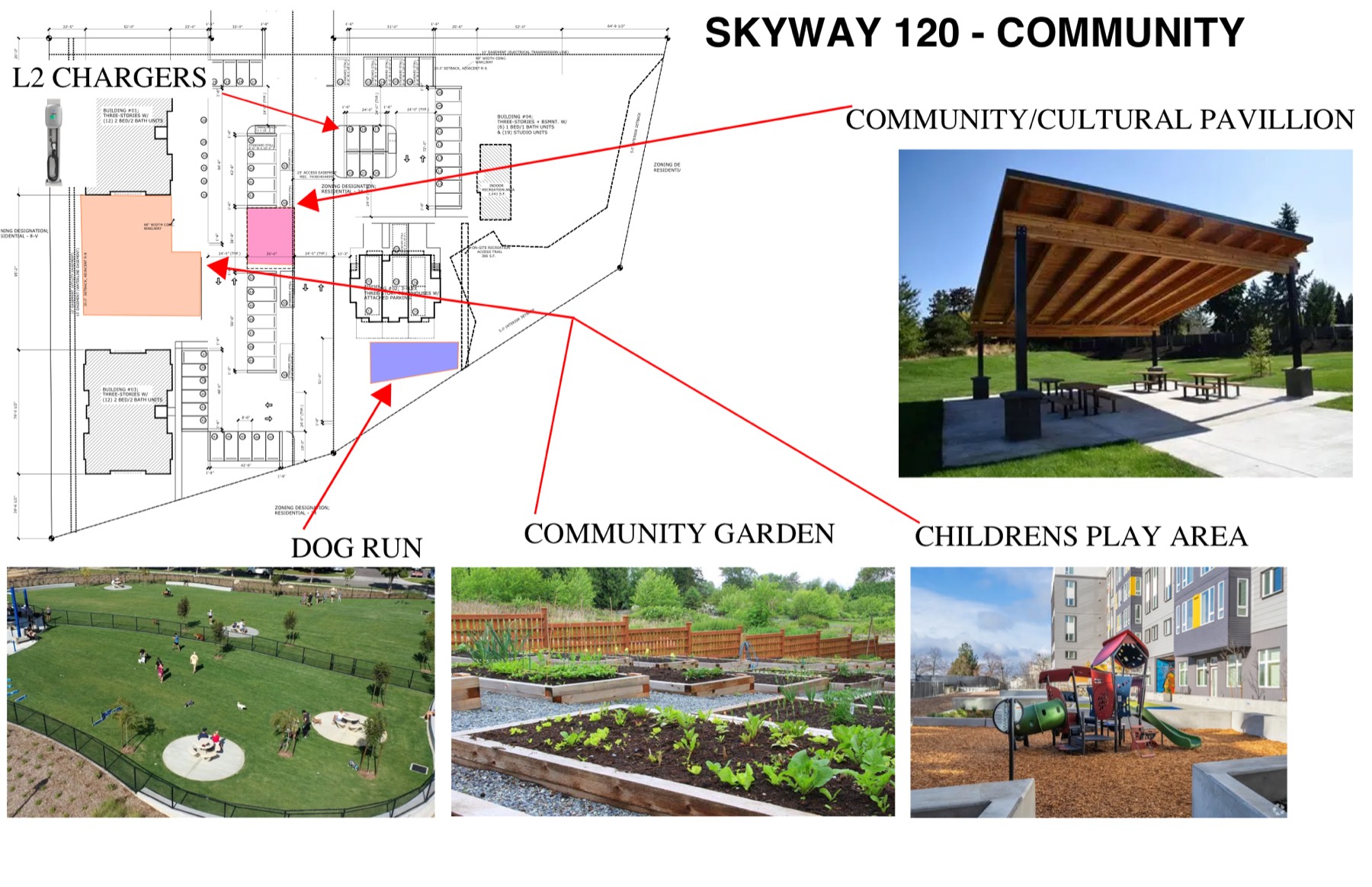 Diagram of planned community features for Skyway 120, including a community pavilion, dog run, community garden, children's play area, and EV chargers